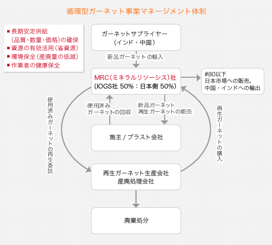 会社方針 - 株式会社MAC